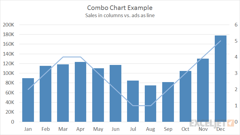 Excel Combo Chart Exceljet 0421